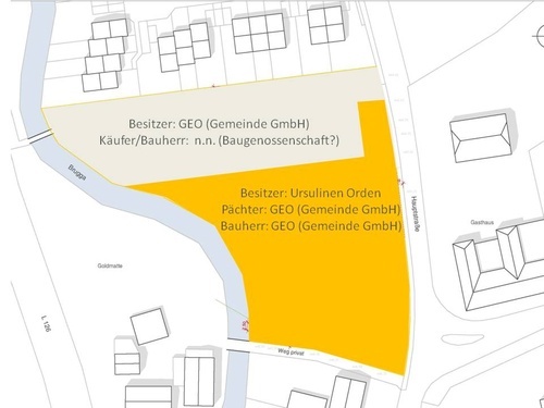 Aufteilung des Geländes Aufteilung des Geländes